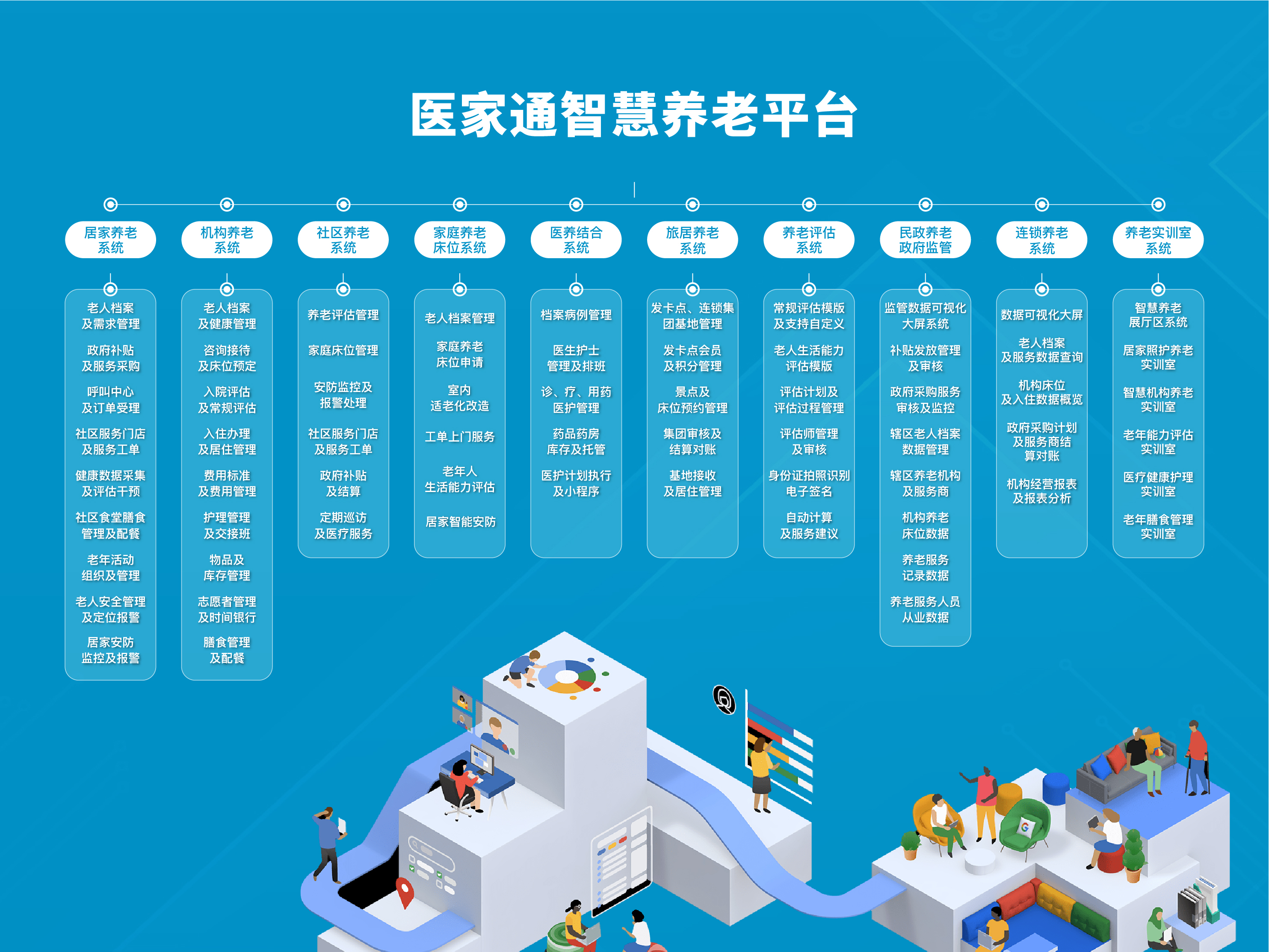 智慧养老平台